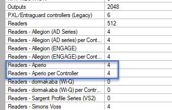 Assa License settings