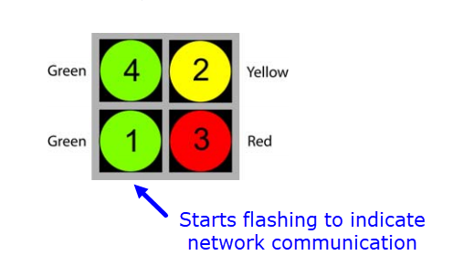 Network Comms LED