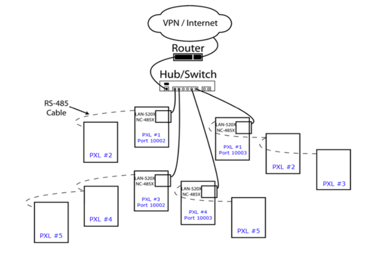 PXL_Same_Subnets